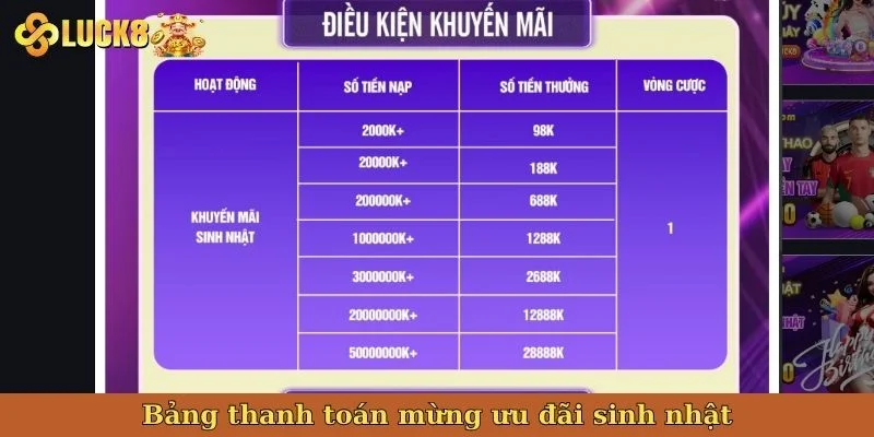 bang-thanh-toan-mung-uu-dai-sinh-nhat